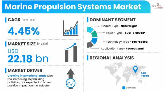 Marine-Propulsion-Systems-Market-Dynamics